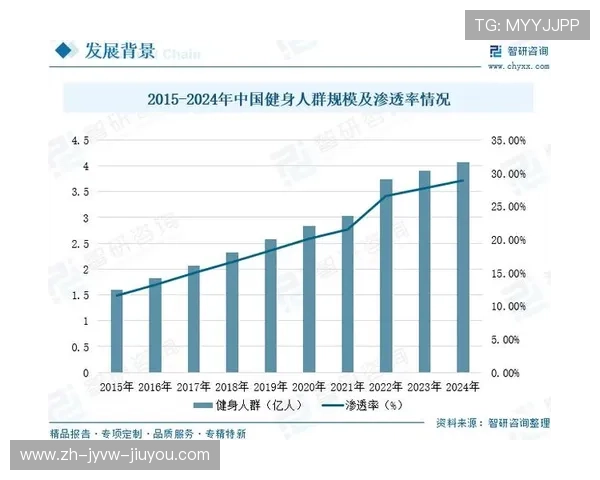 运动健身器材外贸的趋势与市场前景